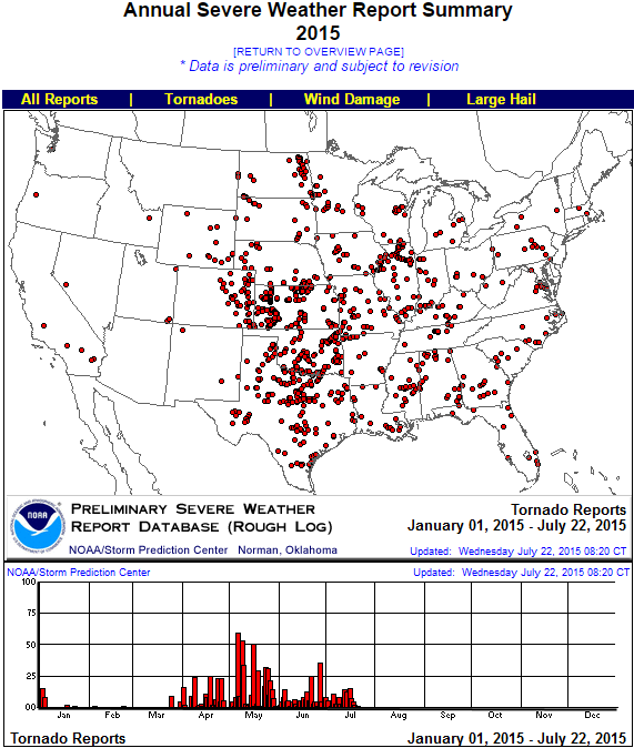 Tornado reports for 2015. Source: NOAA Storm Prediction Center